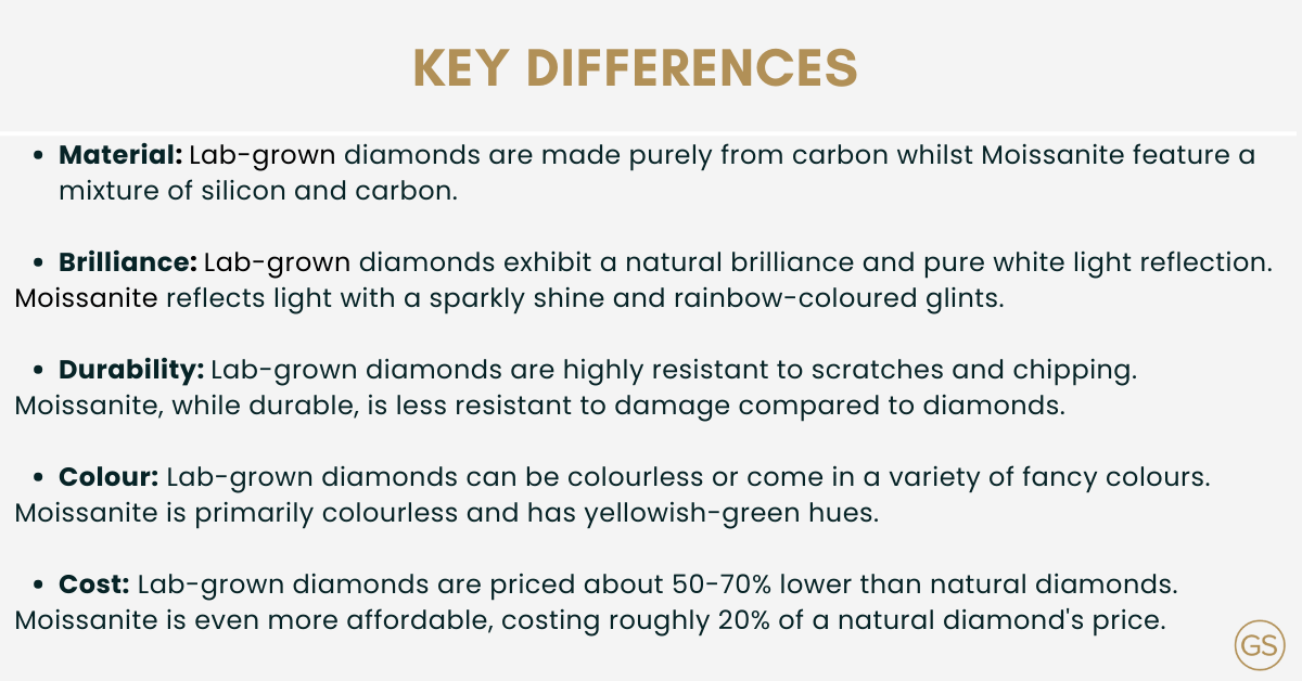 Key Differences between Moissanite and Lab Diamonds